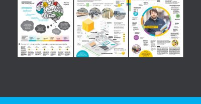 Korporativne novine, Company newspaper, newspaper design part-2