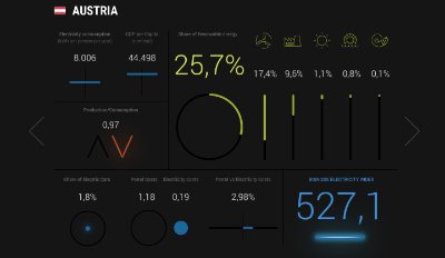 Electricity index