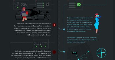 Future shopping, Konzum part-2