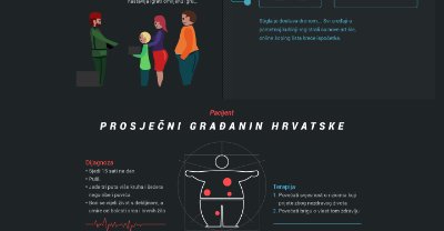 Što jedemo, zdrav život, infografika, kako se hranimo part-1