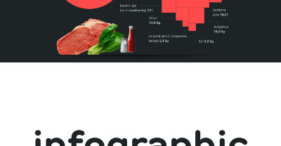 Što jedemo, zdrav život, infografika, kako se hranimo part-3