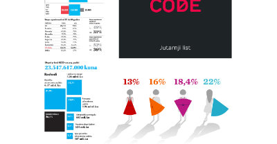 Jutarnji list, infographic code, Population Pyramids, populacijska piramida, Hrvatska, Croatia, demografija, demography part-2