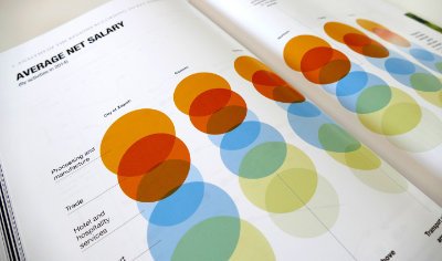 Bisnode - Data visualization, vizualizacija podataka part-2