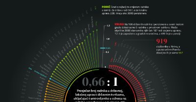Radnici u državnoj upravi, javni sektor part-1