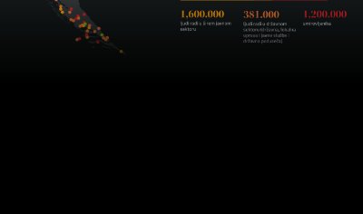 Radnici u državnoj upravi, javni sektor part-3