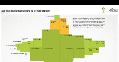 Bisnode - svjetsko nogometno prvenstvo u Brazilu, football statistics, sportska statistika, FIFA world cup 2014 - part-1