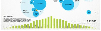 Number of Inhabitants FIFA world cup 2014, World cup infographic, broj stanovnika, Circle packing graph data visualization part-2