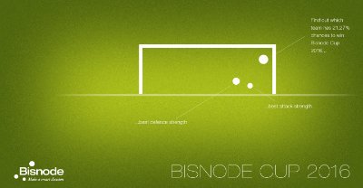 Bisnode data visualization, UEFA EURO 2016