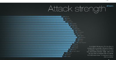 UEFA EURO 2016, Attacking strength attacking formation, napad